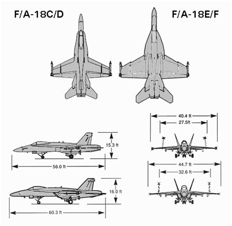 F/A-18 Hornet specifications