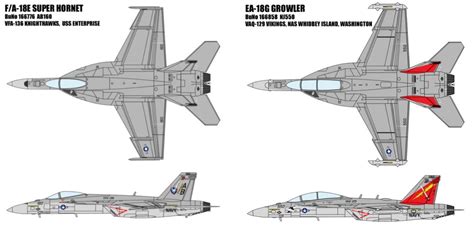 F-18 Hornet Vs EA-18G Growler