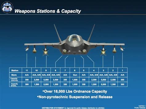 F-18 Mission Capabilities