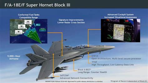 F/A-18 Super Hornet Block 3 Electronic Warfare Capabilities