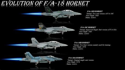 F-18 variants