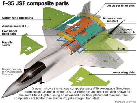 F-22 Advanced Materials and Manufacturing