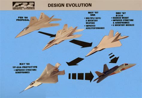 F-22 design and development