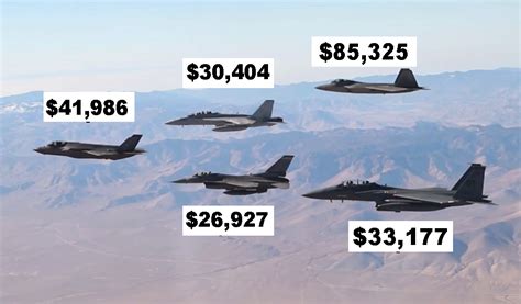 F-22 development costs