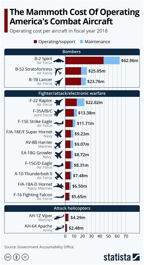 F-22 Development History and Costs