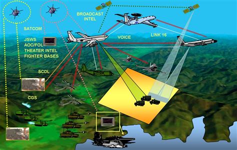 F-22 network-centric warfare