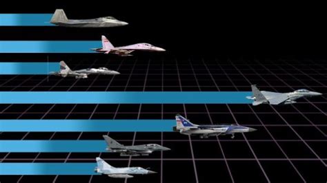 F-22 operational speeds