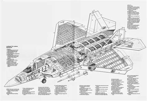 F-22 Raptor design