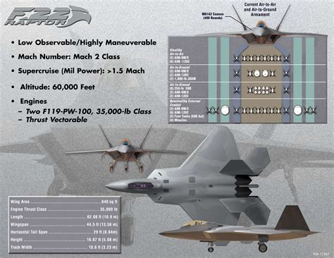 F-22 Raptor specifications