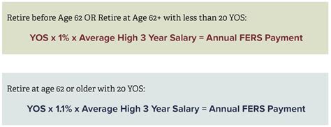 F-28 retirement and legacy