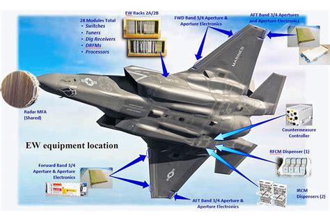 F-35 Advanced Sensor Suite