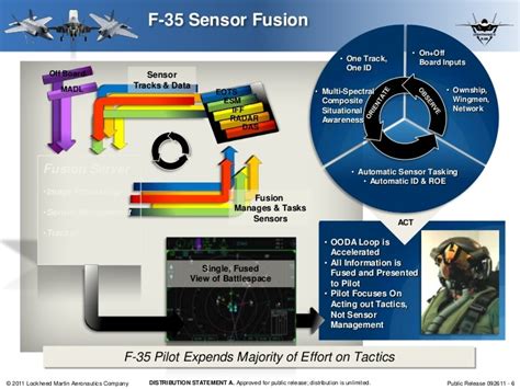 F-35 advanced sensors