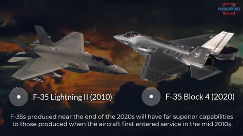 F-35 Block 4 Upgrade Enhancements