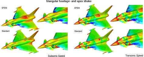 F-35 Fighter Jet aerodynamics