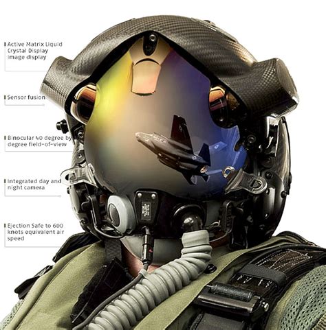 F-35 Fighter Pilot Helmet Safety Features