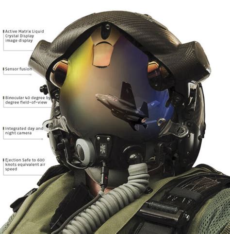 F-35 Lightning II Helmet-Mounted Display System