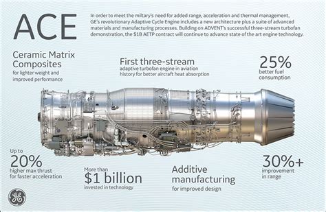 F-35 Improved Engine Performance