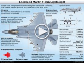 F-35 Performance Image 1