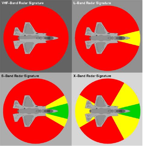 F-35 Radar Cross Section Image 5