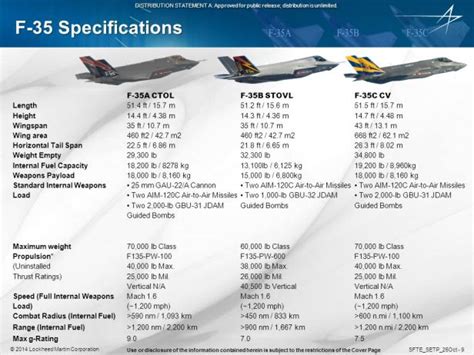 F-35 specifications