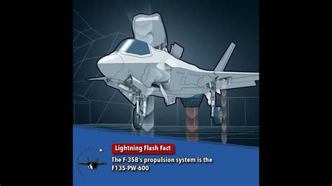 F-35B Propulsion