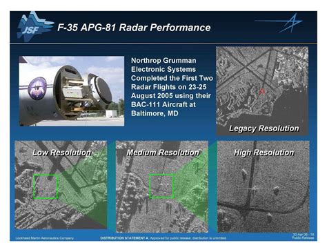 F-35B Radar