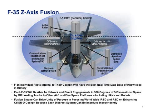 F-35B Sensor Fusion