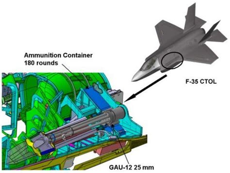 F-35C internal gun