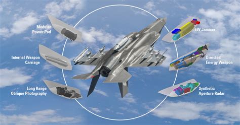 F-35 Capabilities Comparison