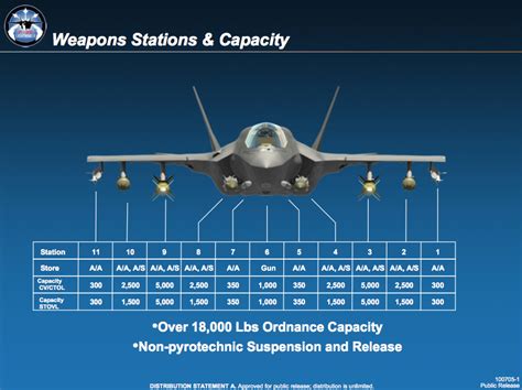 F-35 Capabilities