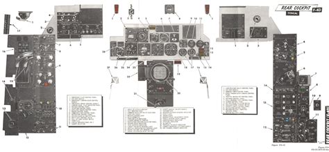 F-4 Phantom Avionics Panel