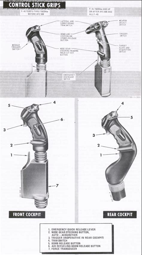 F-4 Phantom Throttle and Stick