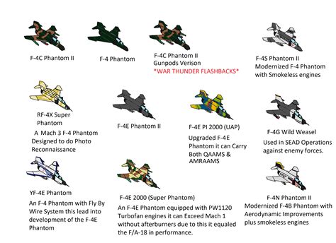 F-4 Phantom Variants