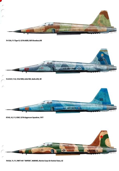 F-5 Fighter Jet variants