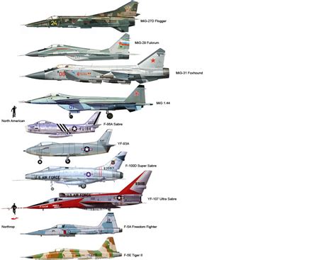 F-7 Fighter Jet Comparison