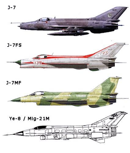 F-7 Fighter Jet Variants