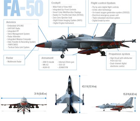 F/A-50 Jet specifications