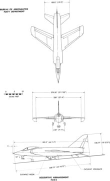 Grumman F11 Tiger design