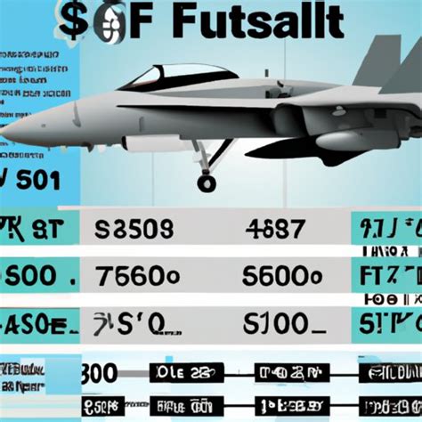 F-18 Fighter Jet price comparison