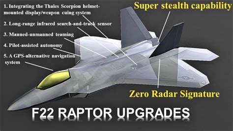 F22 Raptor Upgrades