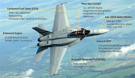 F-35 Alternatives and Competitors