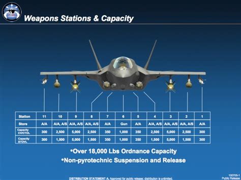 F-35 Fighter Jet Armament