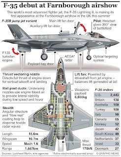 F-35 Fighter Specs