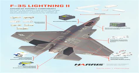 F35 Lightning II Advanced Avionics