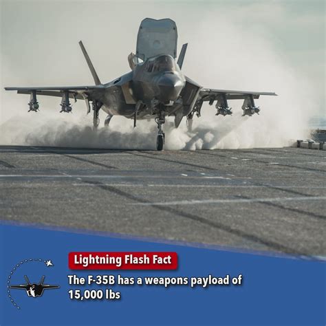 F-35 Lightning II payload capacity