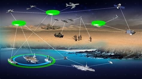 FB-22 Communication Networks