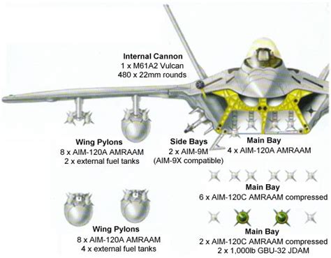 FB-22 Payload Capacity