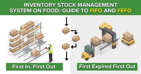 FIFO Inventory Management System