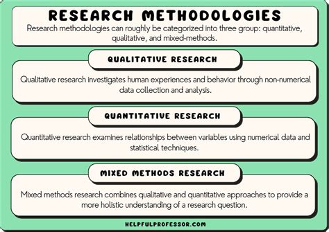 FIND Method Example