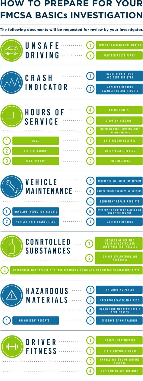 FMCSA Safety Plan Requirements